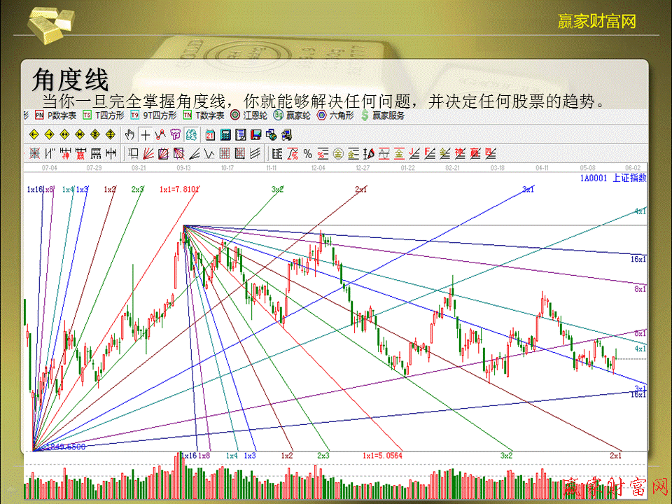 江恩理论图解教程