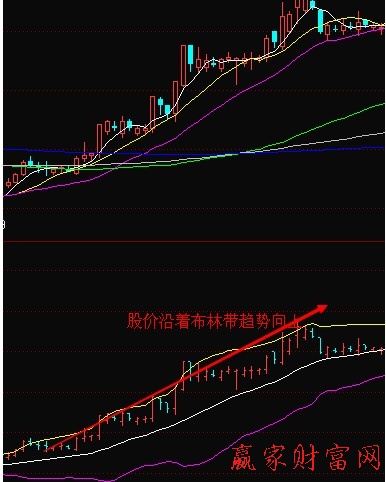 boll技术指标