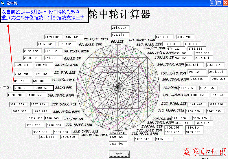 江恩轮中轮