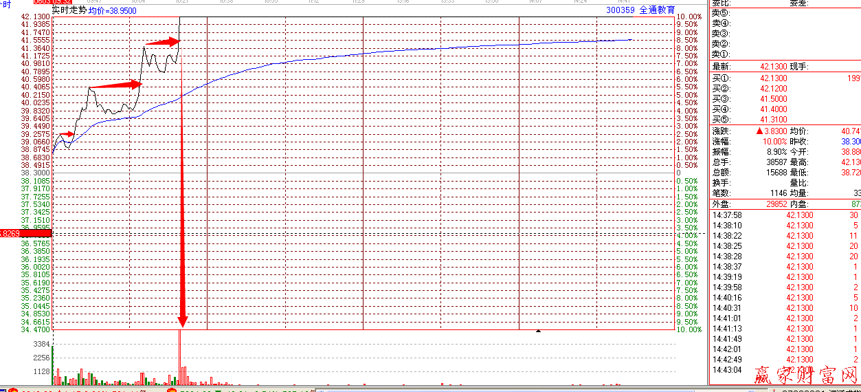 分时战法实战图