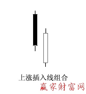 上涨插入线