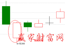 k线图