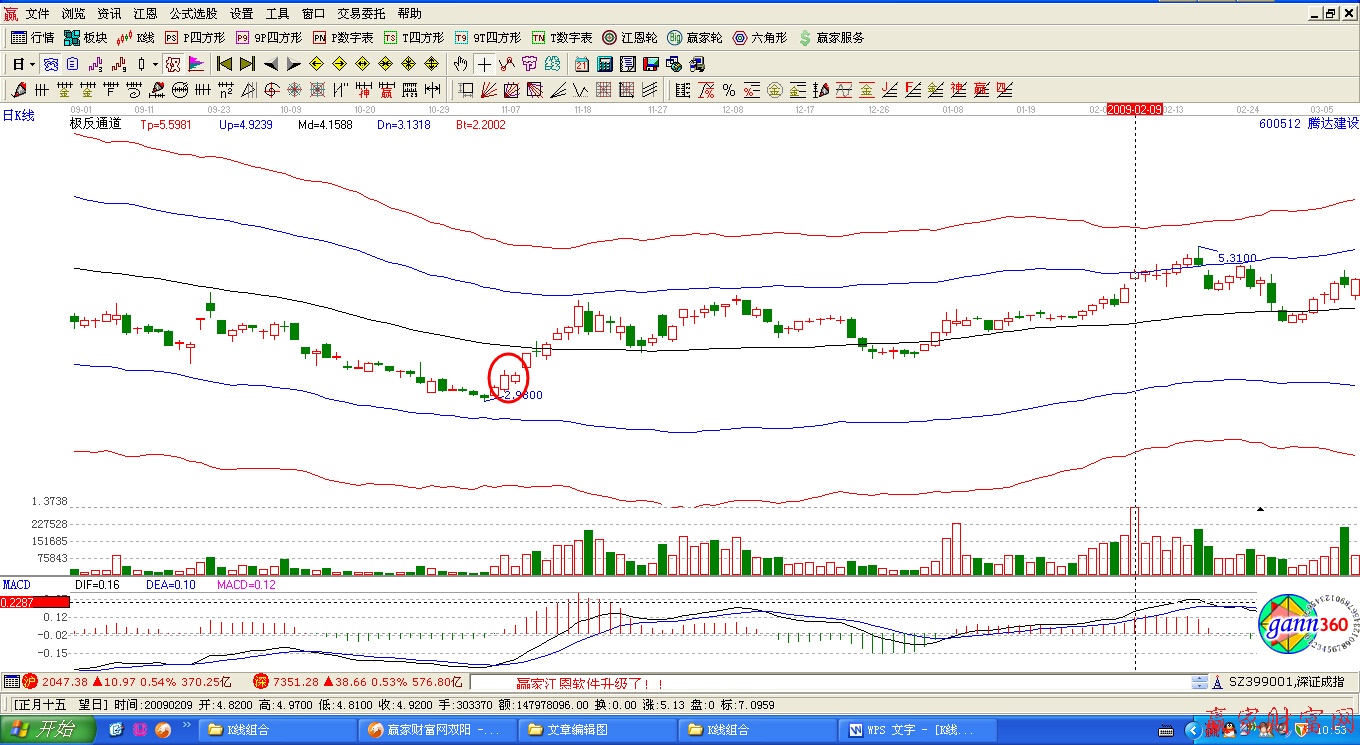 双阳强调组合K线图