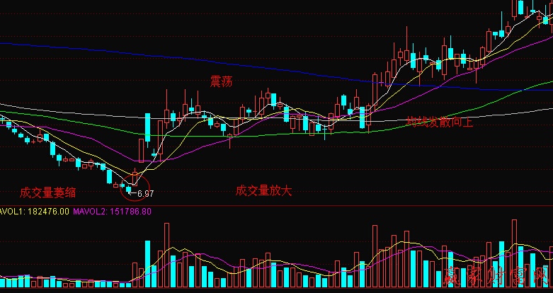 顺势