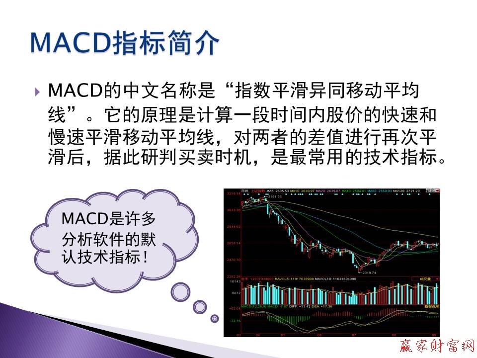 MACD指标简介