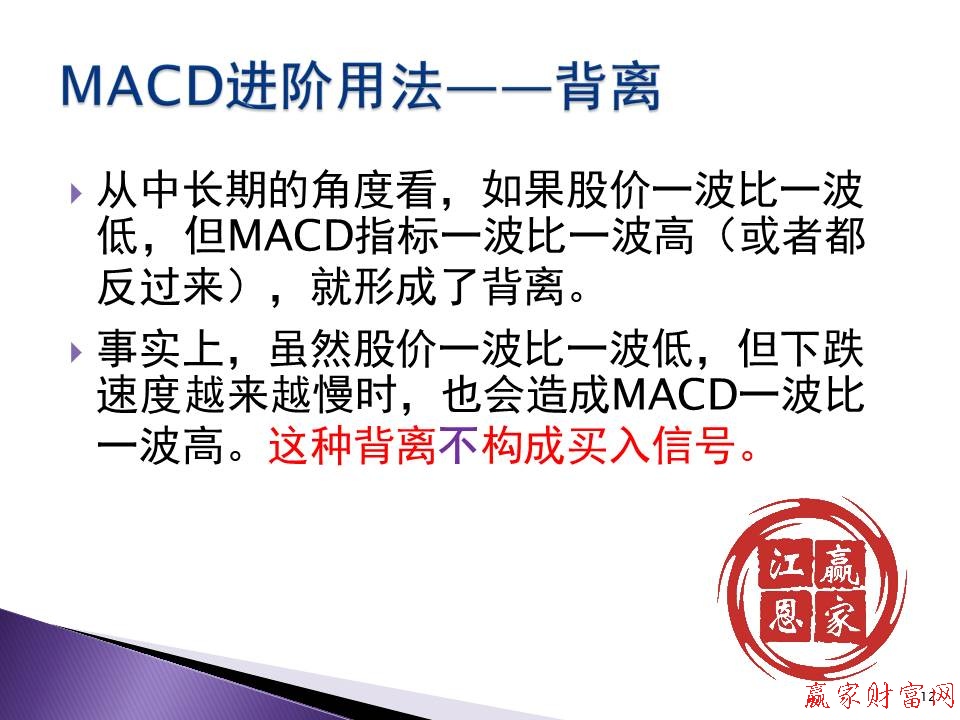 MACD进阶用法——背离