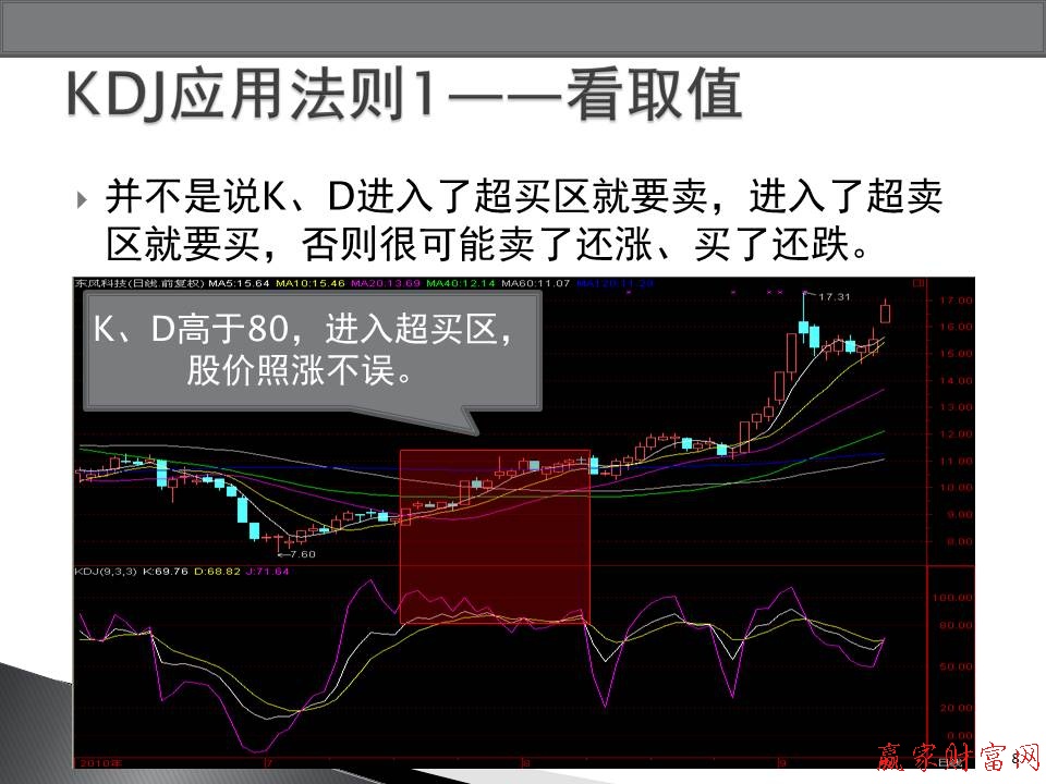 KDJ应用法则1——看取值