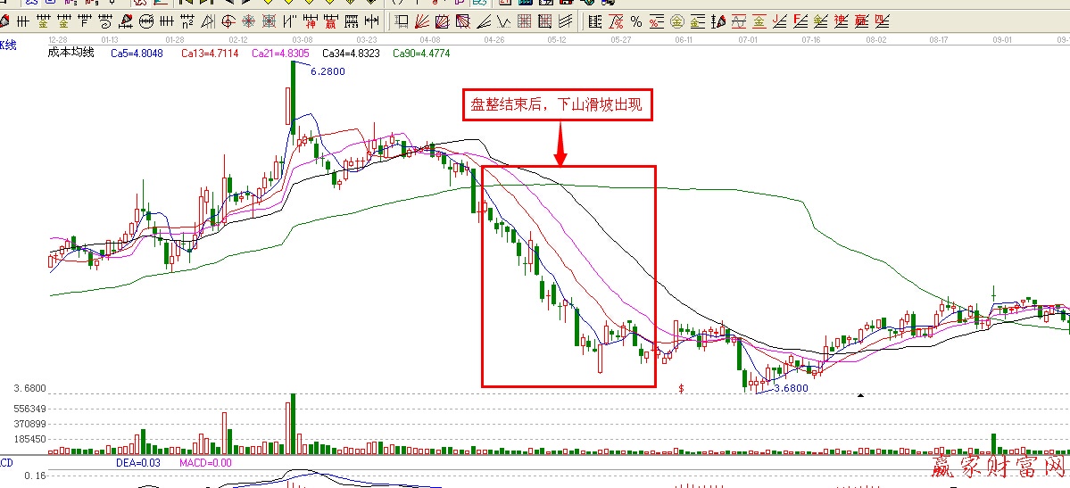 下山滑坡K线图2