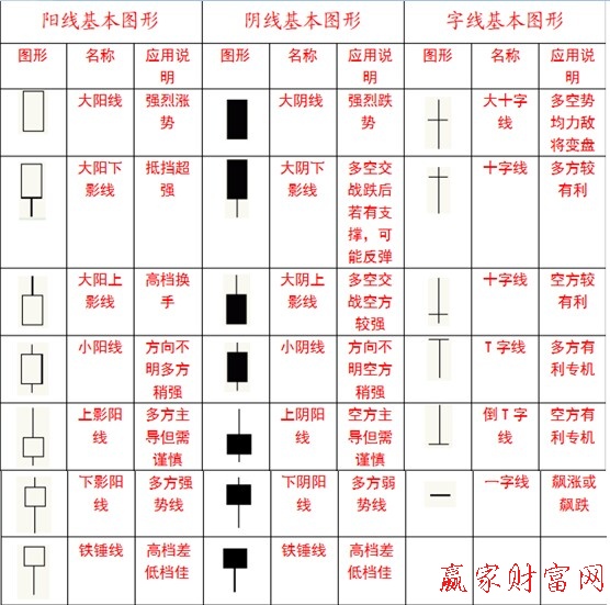 基本图形