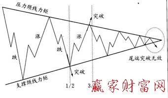 实例