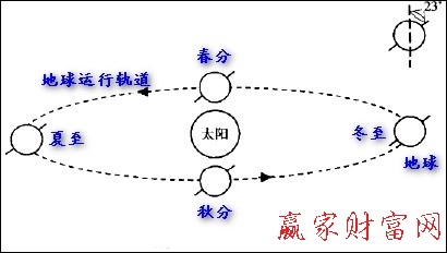 水钟的运作原理主要是什么和什么作用(2)