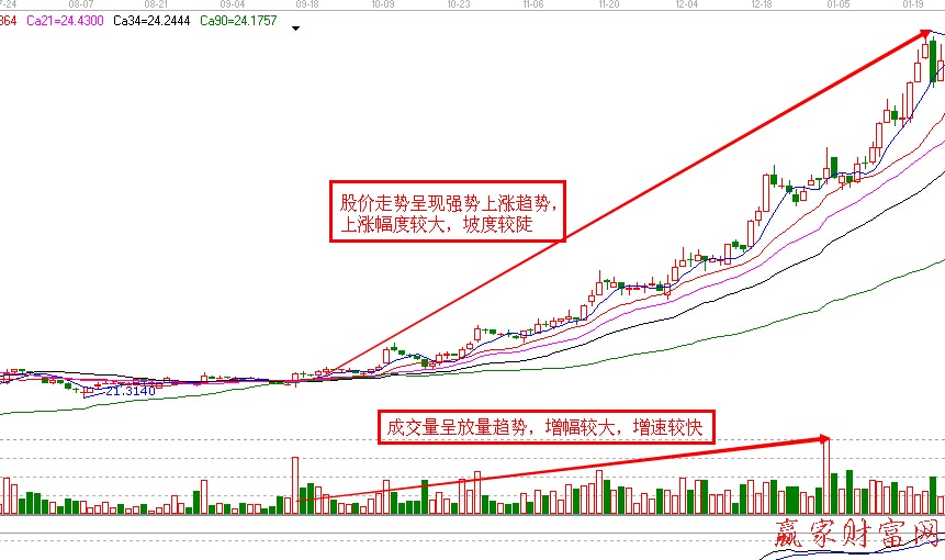 盘口移动