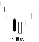 斩回线