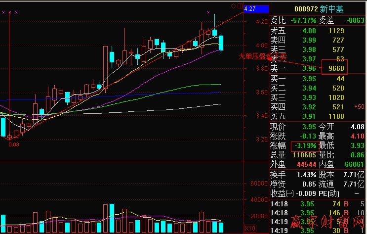 大单压盘的个股怎么操作