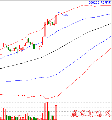 涨停板案例3