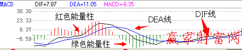 MACD指标