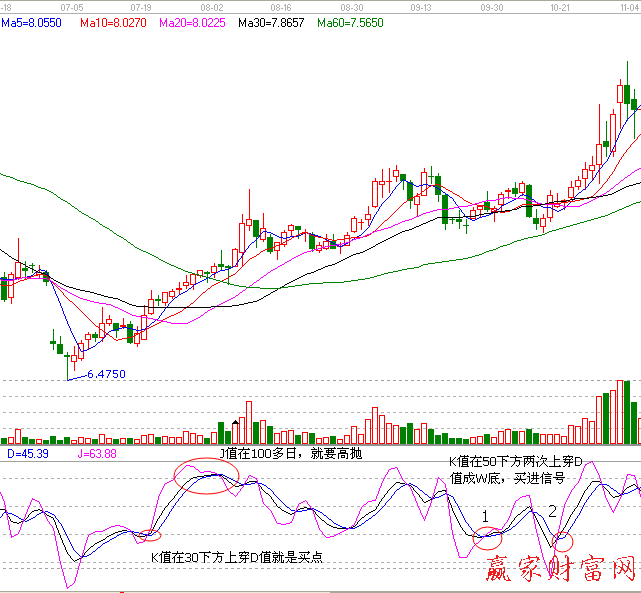 601007金陵饭店日线图