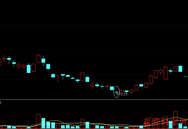 下跌末期向下跳空低开十字星