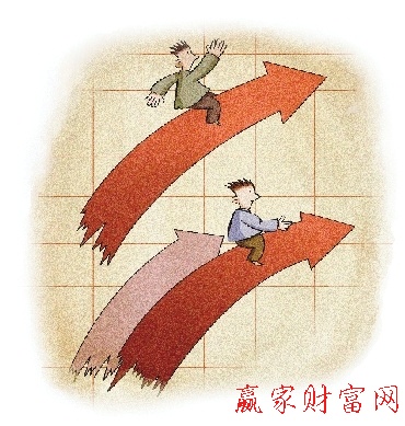 趋势判断图片片