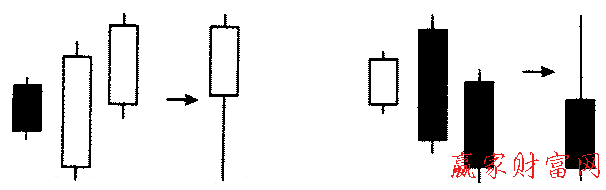 三外升和三外降形态的简化