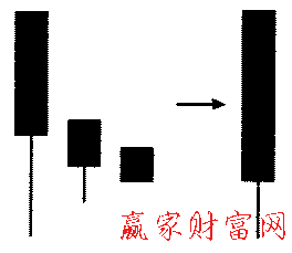 南方三星形态的简化