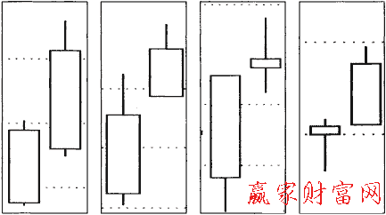 双阳顺势突破线