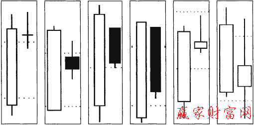 阳孕线