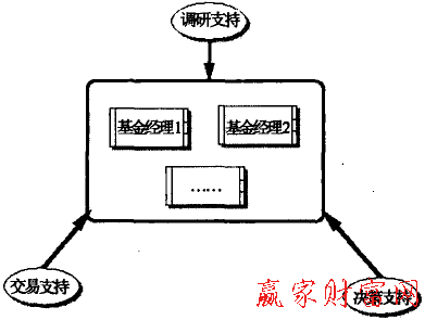 决策小组型