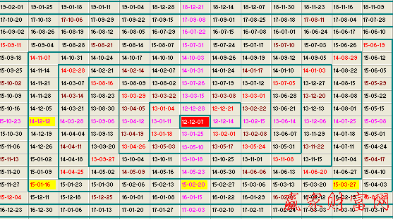 江恩时间四方形2