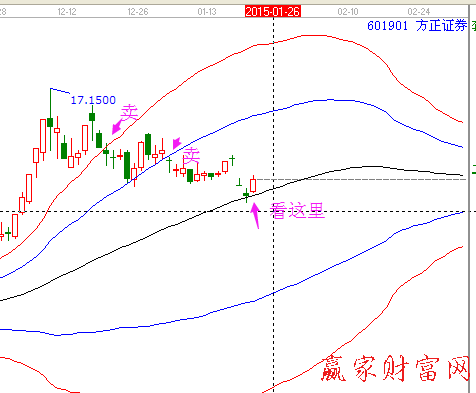 西南证券极反通道