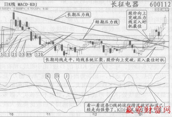 利用KDJ形态掌握股价