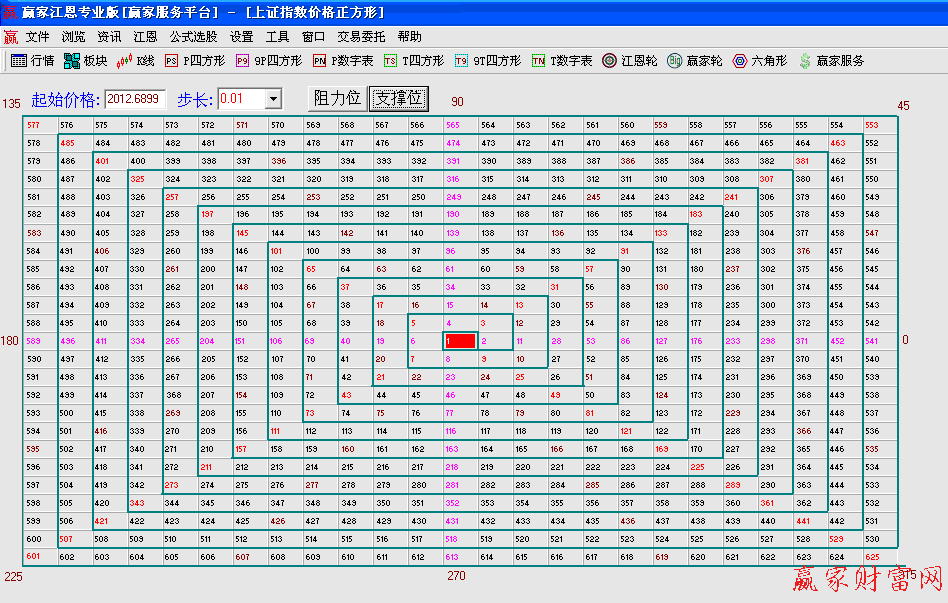 江恩正方图