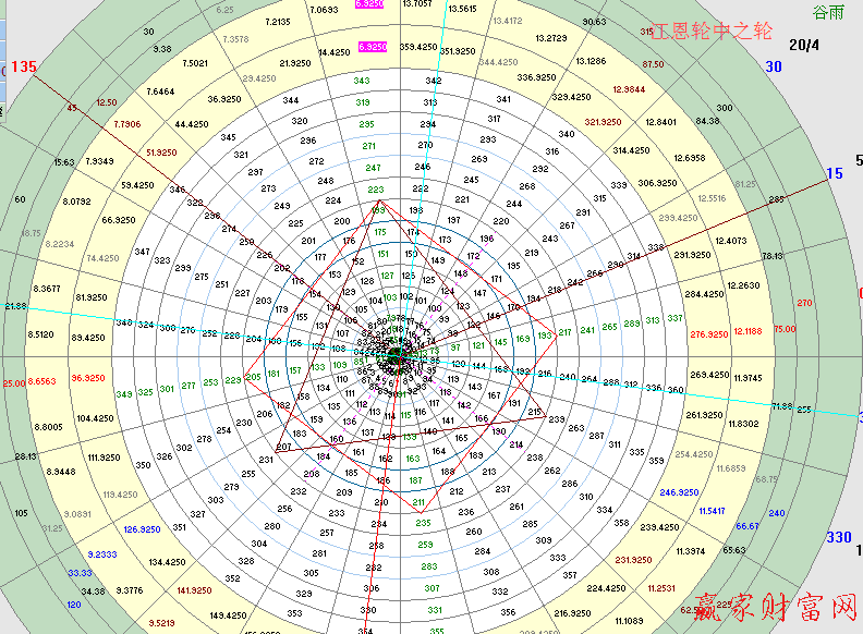 江恩轮中之轮