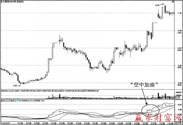 东方通信(600776)2011年2月9日“空中加油”