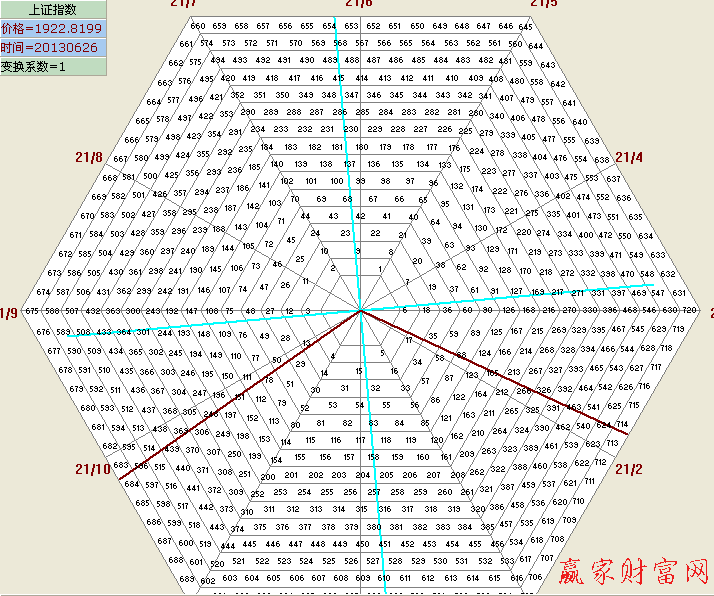 江恩六角形大盘图