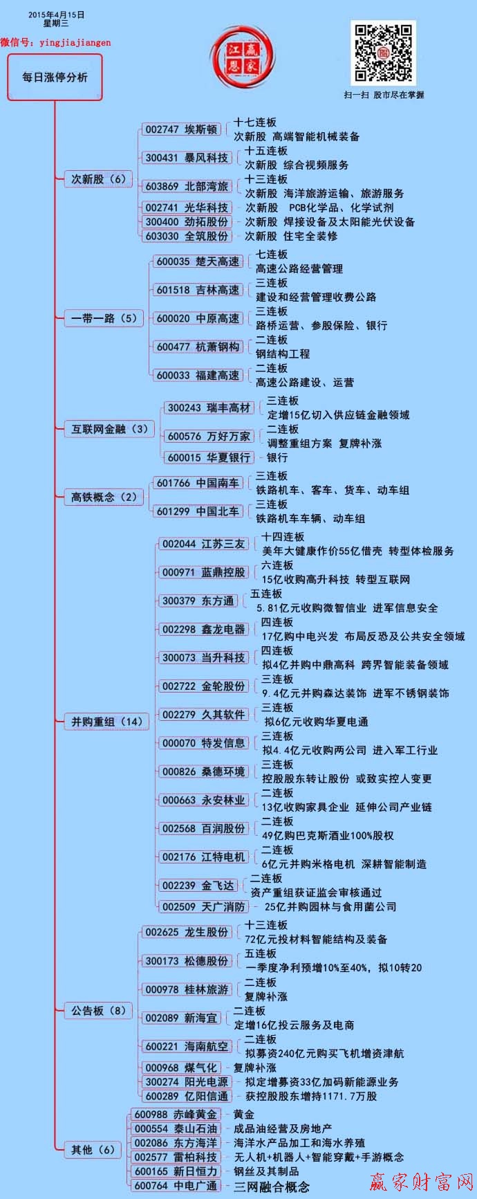 赢家江恩涨停板