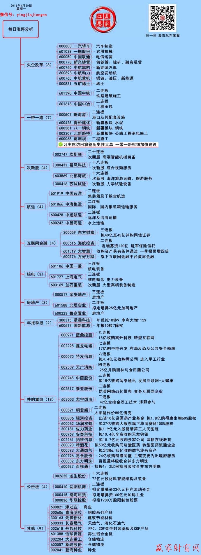 赢家财富网涨停板