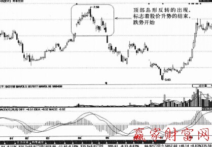 顶部岛型反转K线组合