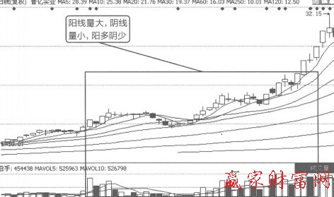 中线波段黑马