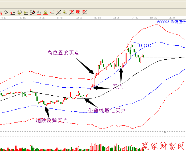 600093极反通道