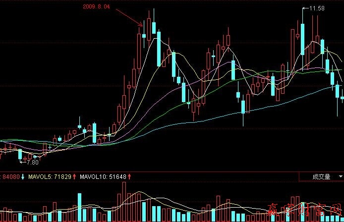 阳包阴陷阱的k线图解知识