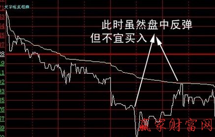 股票分时走势图的三种形态