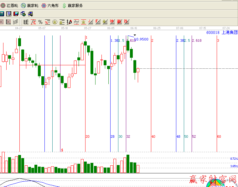 600016江恩黄金时间周期线
