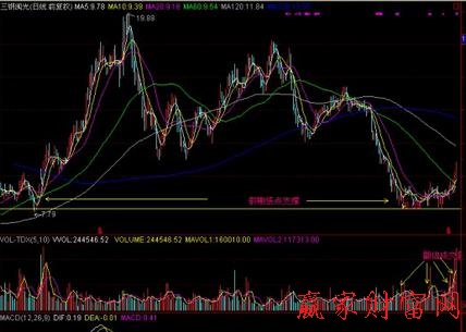 寻找放天量的黑马股