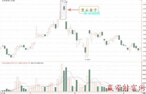 空头母子K线组合