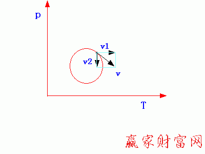 物理解释股市