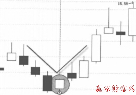 图2V型反转