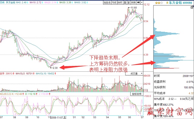东方金钰