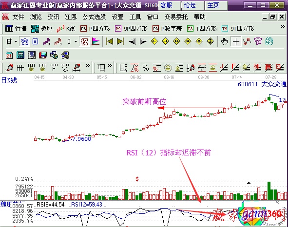 大众交通 顶背离