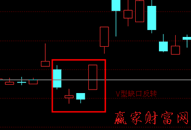 V型缺口反转